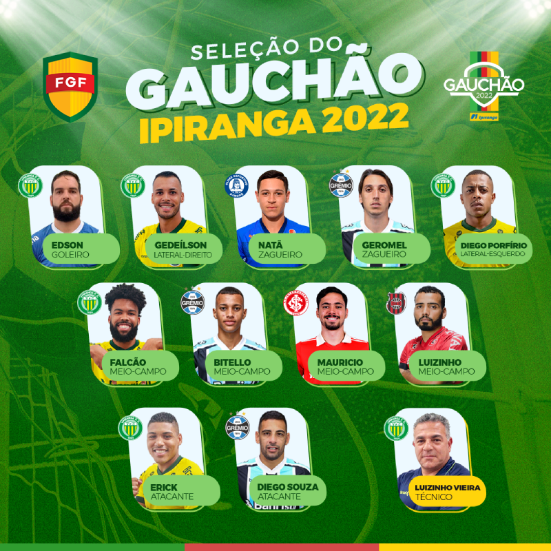 Quem foi os melhores do Gauchão 2022?