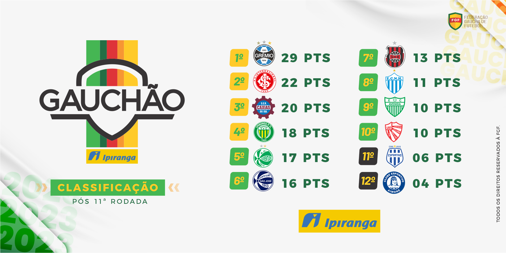 Classificação da Confederação Brasileira de Futebol